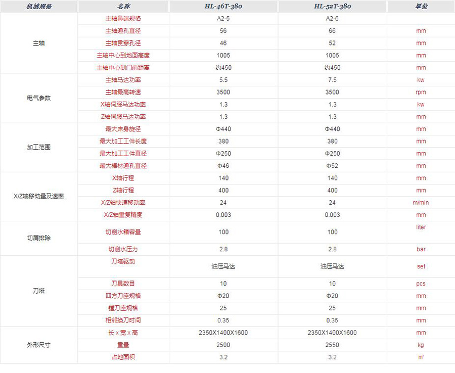 廈門(men)數控車床(chuáng)